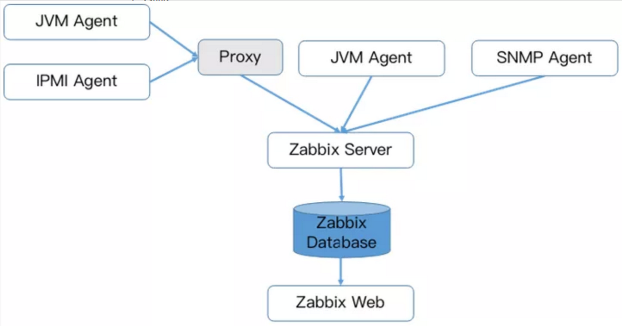 pzabbix01.png