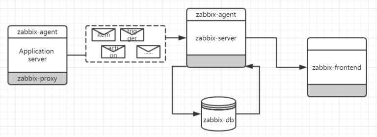 zabbix00.png