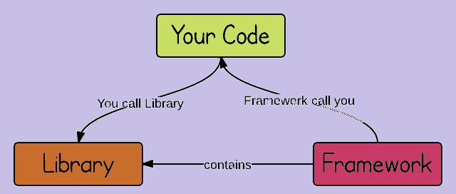 framework.png