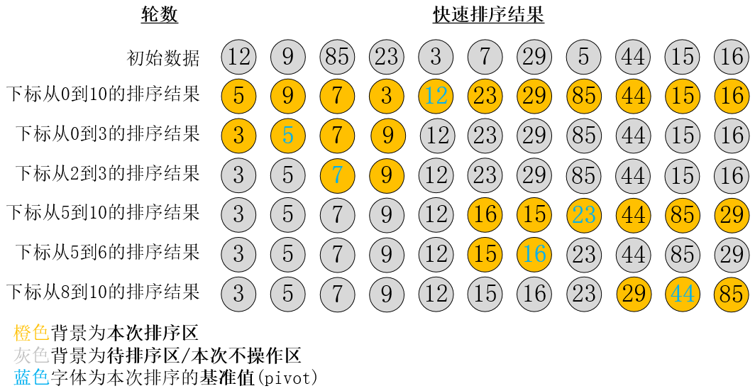 排序算法快速.png